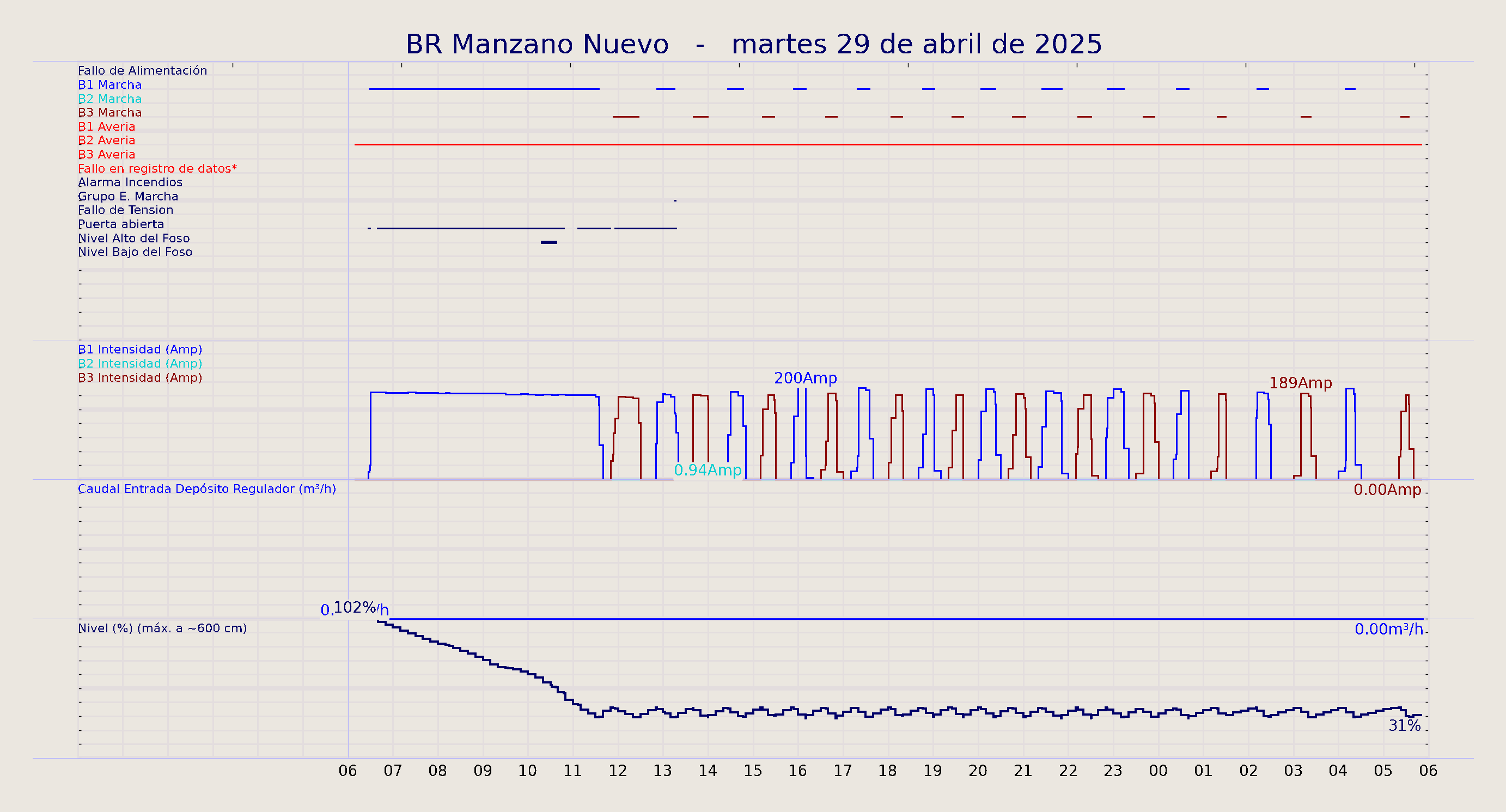 ../../imagenes/vid/2025/BR Manzano Nuevo/2025-04-29 BR Manzano Nuevo.png